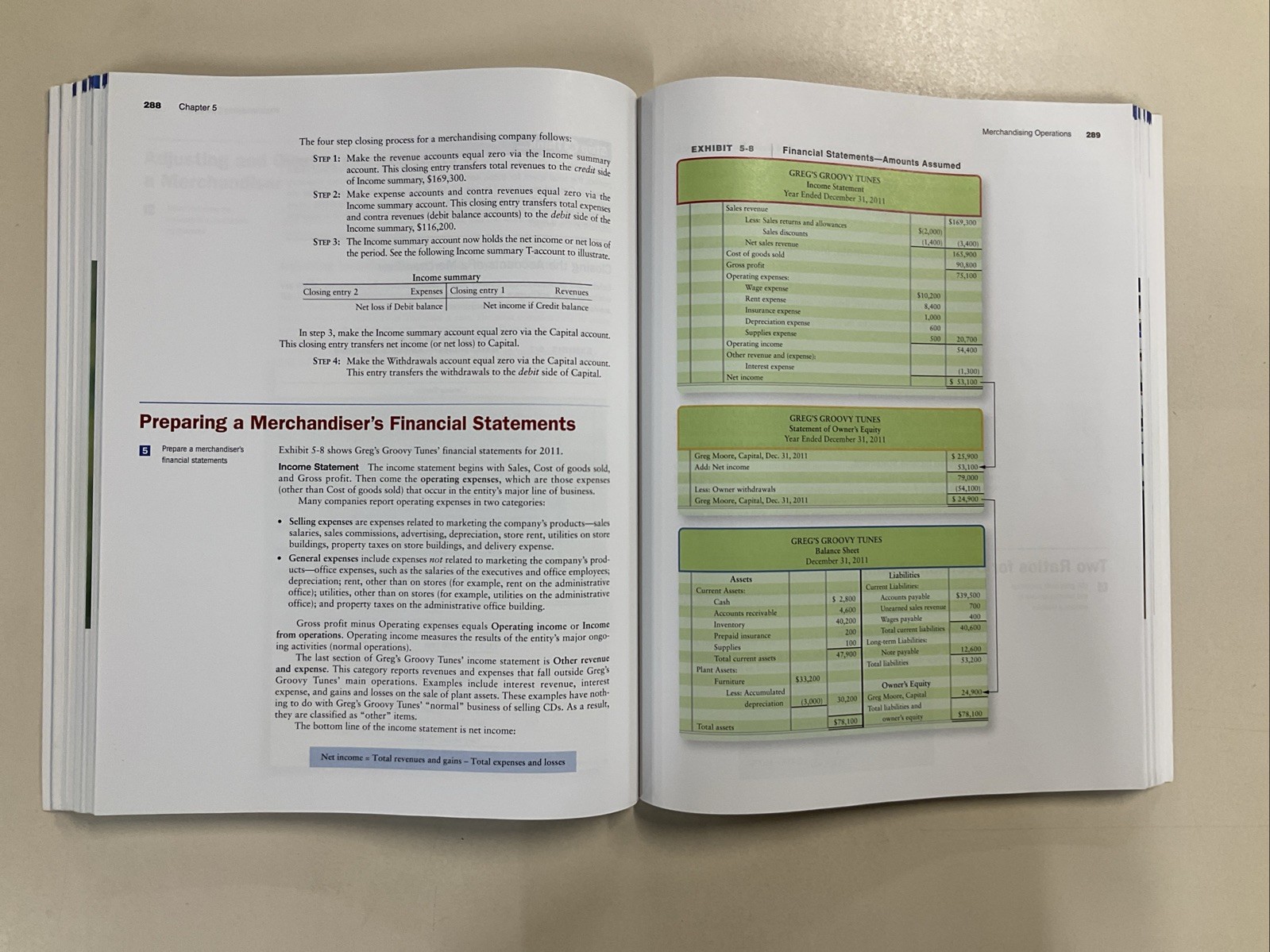 Accounting Chapters 1-8 2010 Custom Edition Horngren Harrison Oliver SC Prentice