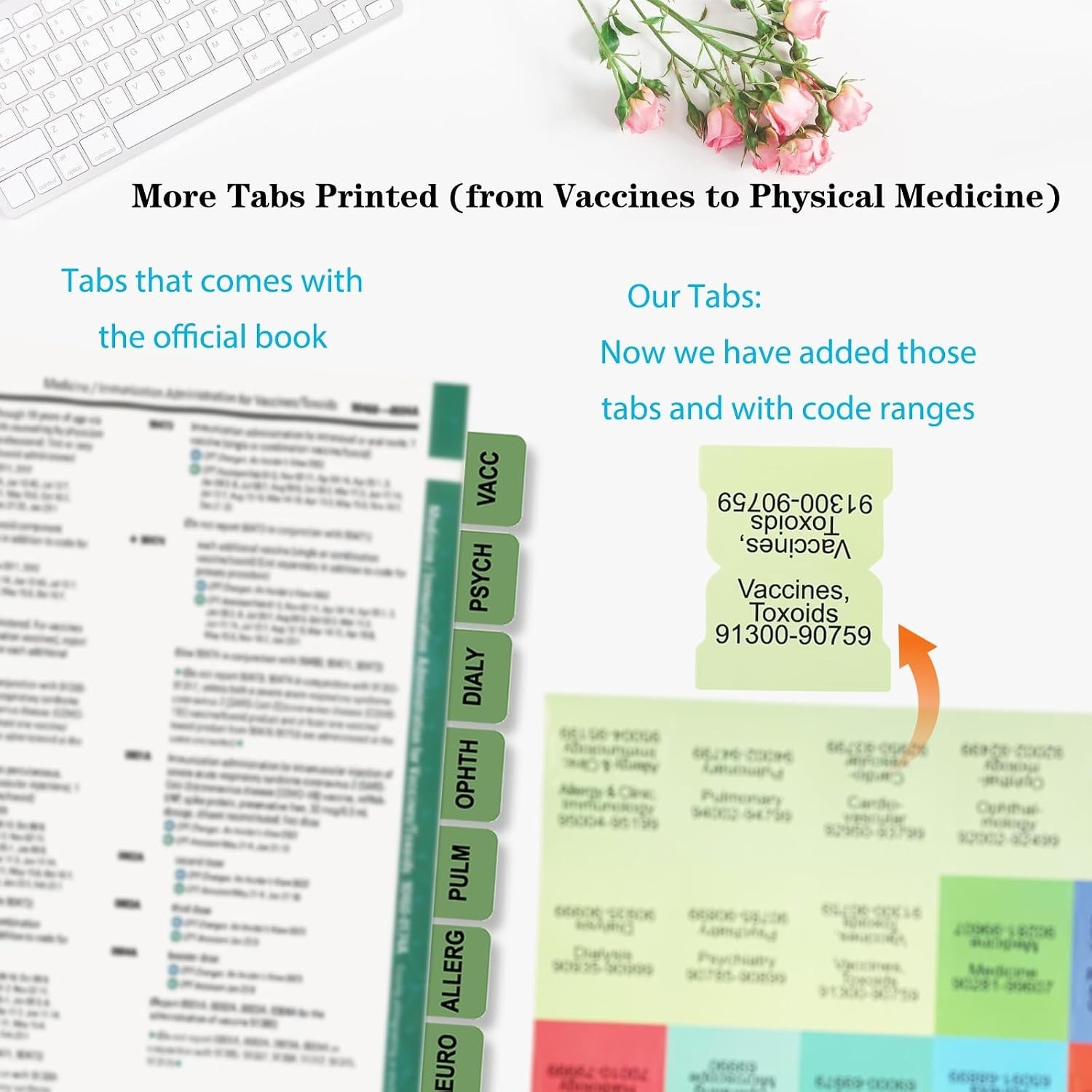 CPT 2026 Professional Tabs – Quick Navigation, Tear-Resistant, Colorful