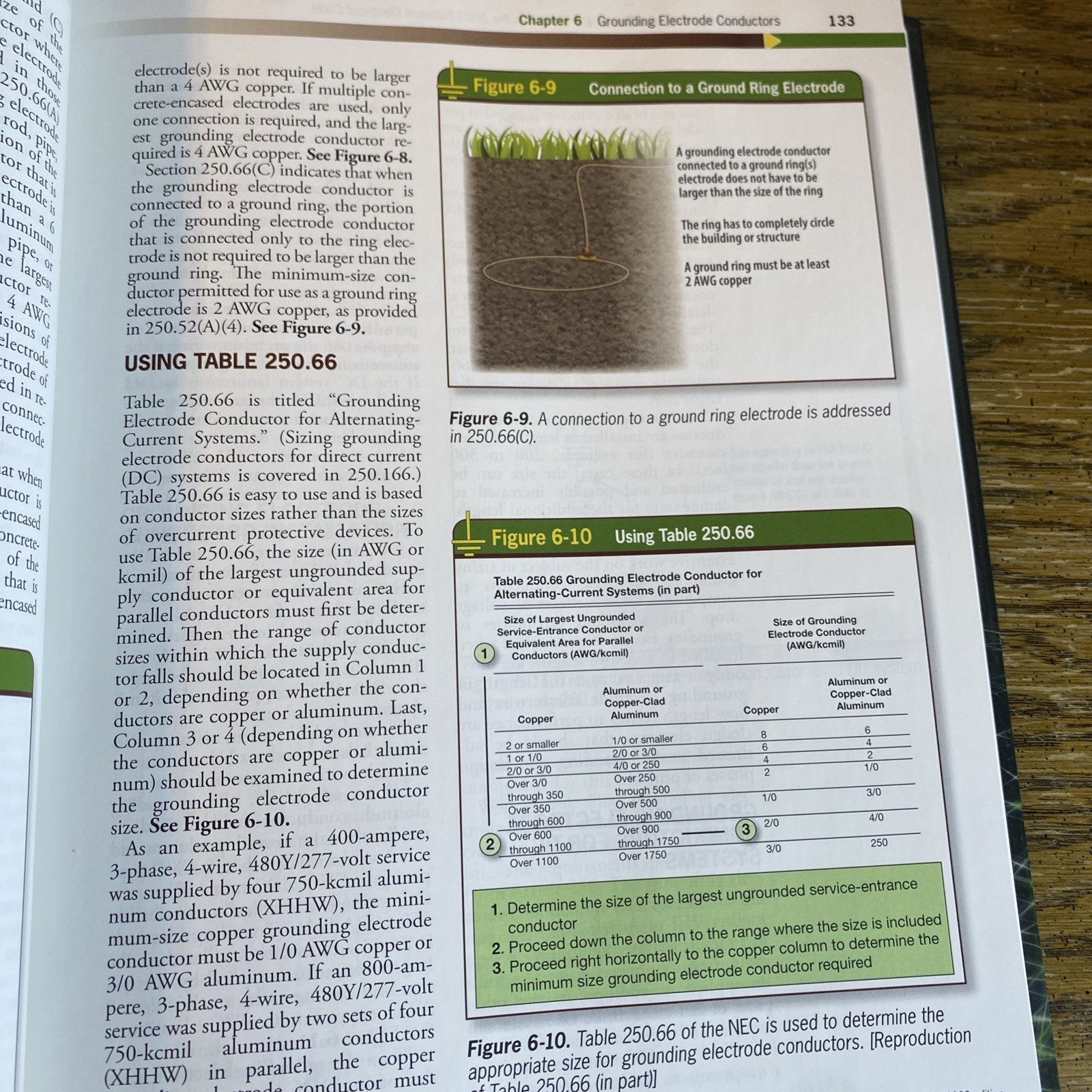 Applied Grounding and Bonding Based on the 2023 NEC® by electrical training…